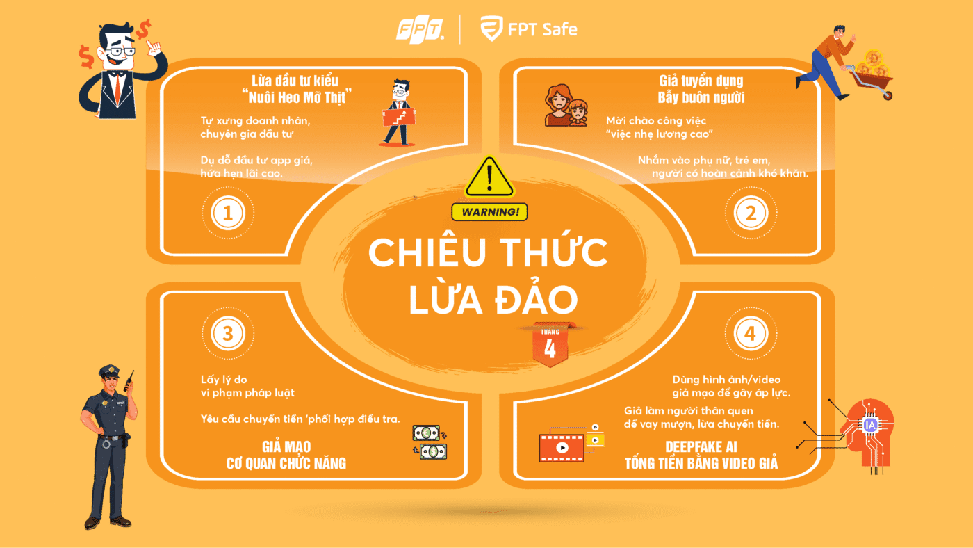 chiêu thức lừa đảo