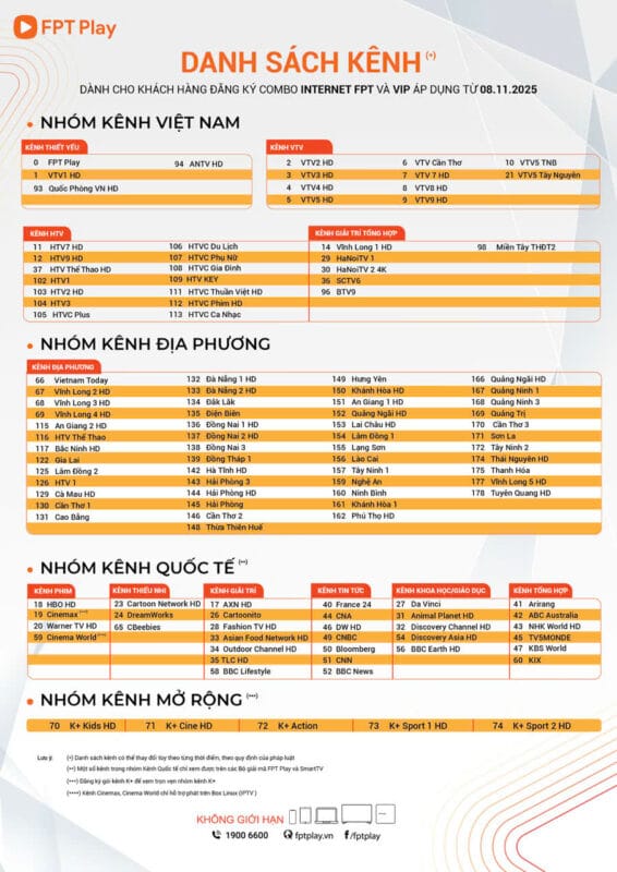 Có bao nhiêu kênh trên Truyền hình FPT Play