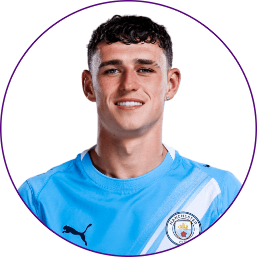 Phil Foden Ngoại hạng Anh